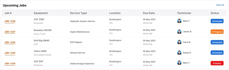 Upcoming jobs with job number, equipment, service type, location, due date, technician and status.
